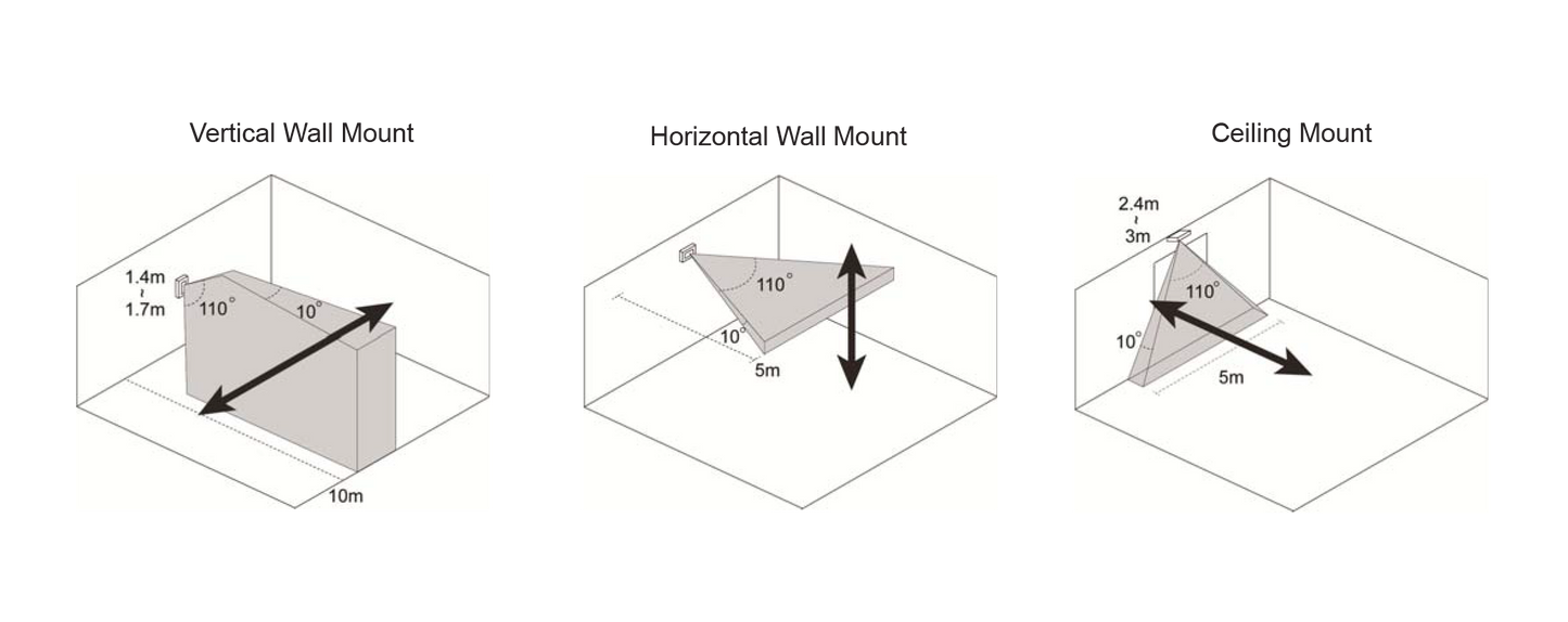 LUPUSEC - Linienbewegungsmelder.