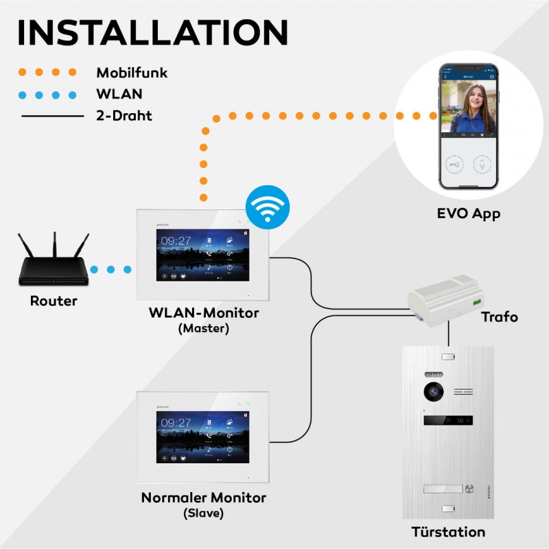EVO-7M-WIFI (II).